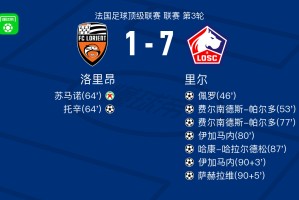 九游体育网页-里尔7-1血洗洛里昂，费尔南德斯-帕尔多梅开二度，伊加马内两球