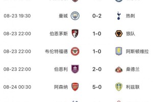 九游体育首页入口-英超BIG6本轮仅曼城&amp;amp;曼联无缘胜利，曼联开赛2轮最惨1平1负排第16