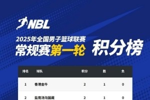 NBL常规赛积分榜：中国香港金牛、盐南汤沟国藏、江西、合肥领跑